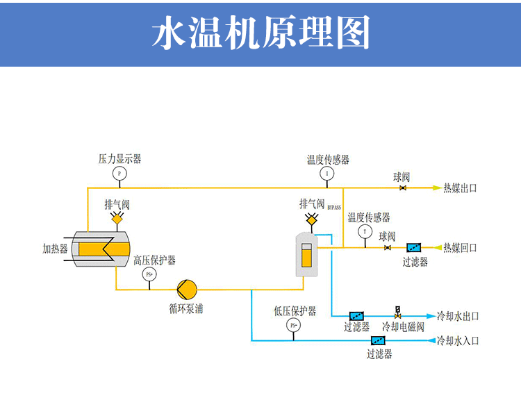 120℃水溫機工作原理