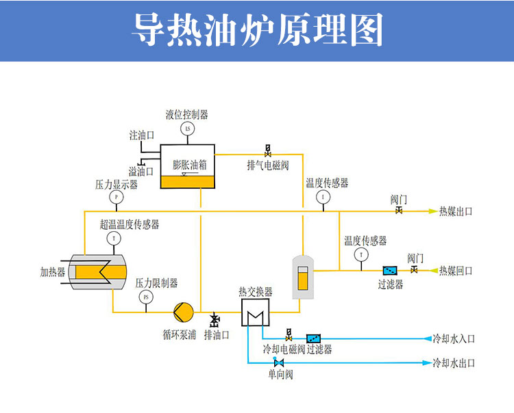 防爆款水式模溫機工作原理