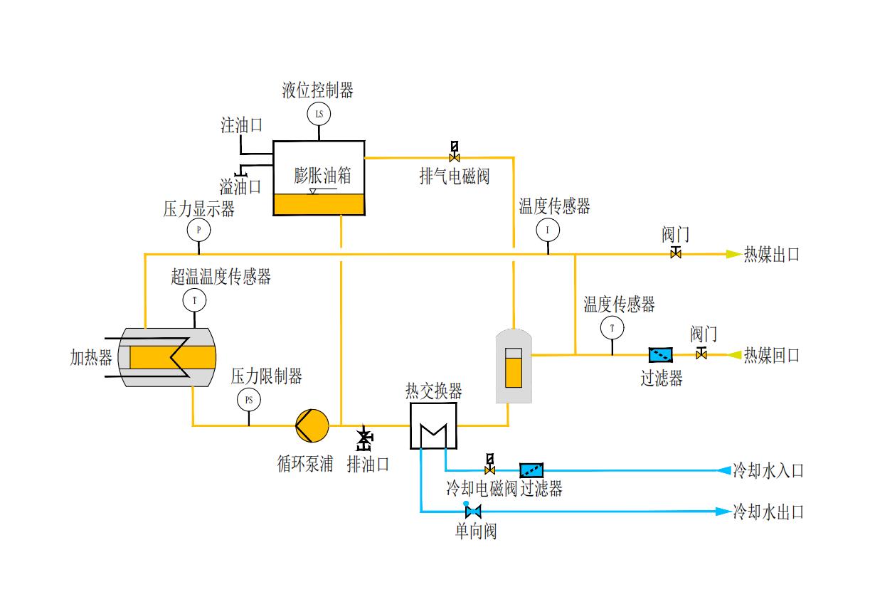 油溫機