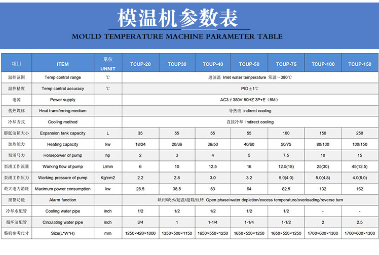 壓鑄模溫機參數表